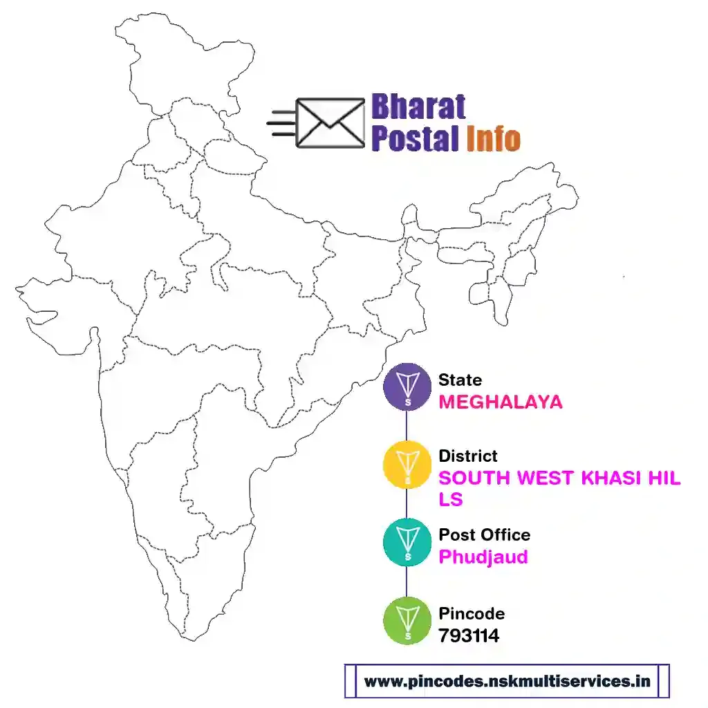 meghalaya-south west khasi hills-phudjaud-793114